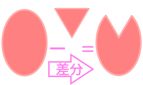 inkscape の差分で楕円ー三角形＝桜の花びらが出来ました。