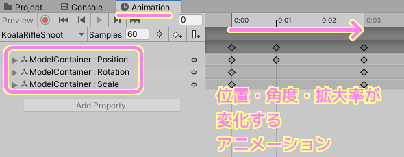 TopDownEngine KoalaRifle の SimpleRecoil ノードのアニメーションでは位置が変化します.