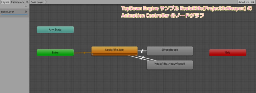 TopDownEngine サンプル KoalaRifle の Animation Controller のノードグラフ..