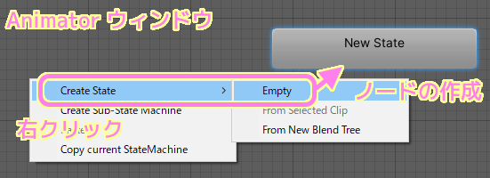 Unity Animaor ウィンドウでノードを新規作成するには右クリックでメニューを表示して Create State ＞ Empty を選択します.