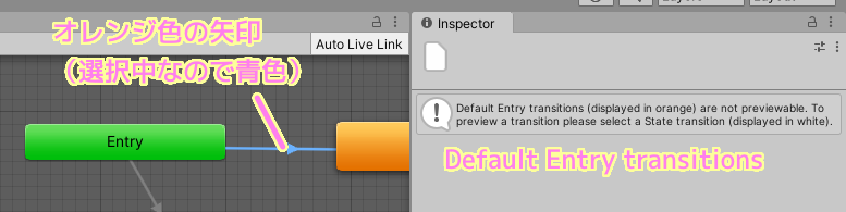 Unity Animator ウィンドウの Entry からのオレンジ色の矢印はデフォルトの遷移先を表します.