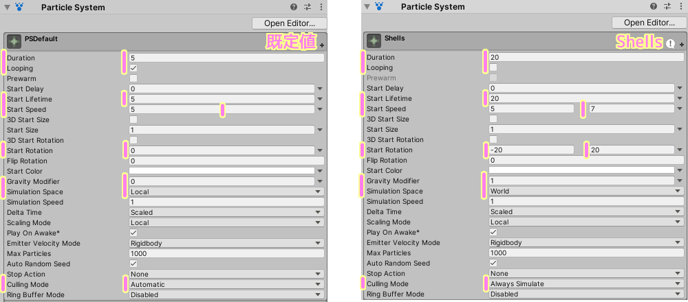 Unity Particle System コンポーネントの既定値とShellsの値の比較 メインモジュール