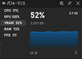 XBoxGameBar で録画停止直後のパフォーマンス VRAM.