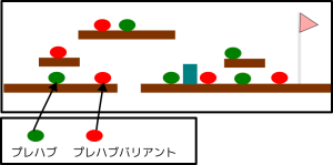 緑ノコノコをプレハブとして、赤ノコノコをプレハブバリアントとして実装してステージに複数配置