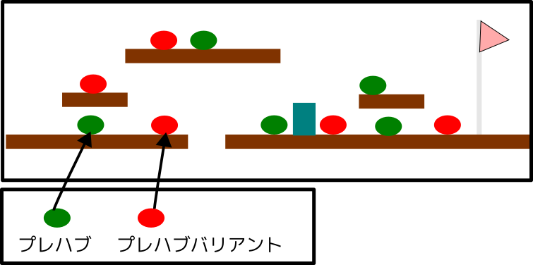 緑ノコノコをプレハブとして、赤ノコノコをプレハブバリアントとして実装してステージに複数配置