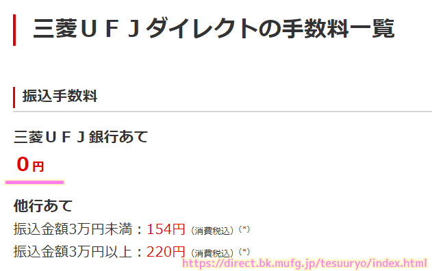 三菱UFJダイレクト 同じ三菱UFJ銀行あての場合は振込手数料は 0 円です.