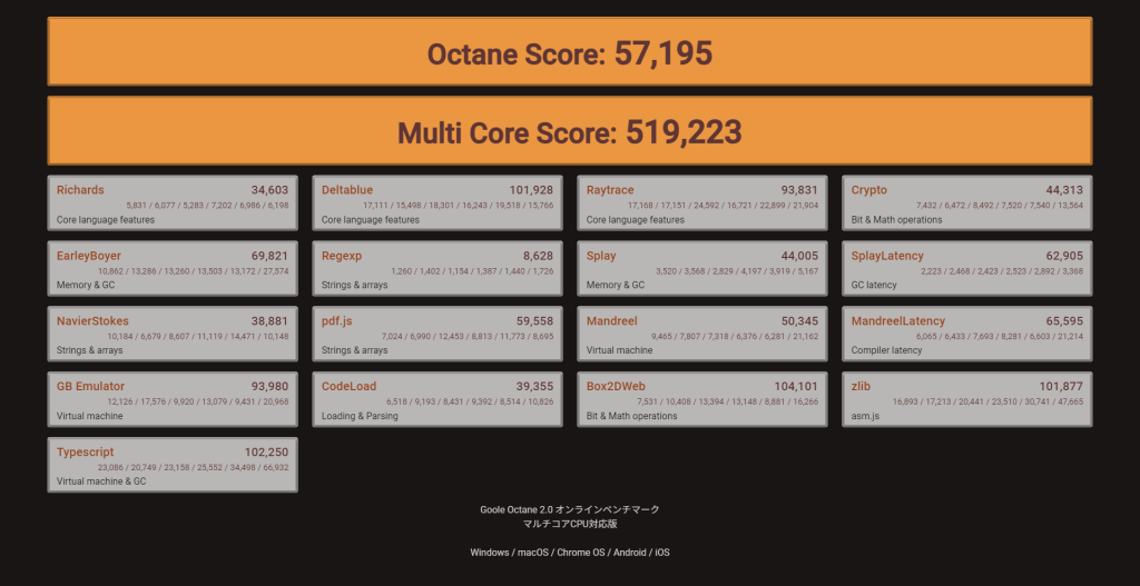 octane2.0_plus GTX 1060 6GB の際のベンチマーク計測結果