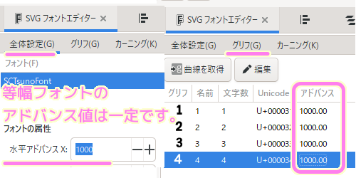 Inkscape1.3.2 SVGフォントエディターグリフタブで等幅フォントは全て同じアドバンス値にします....