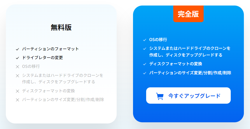 4DDiG Partition Manager 無料版と有料版の違い
