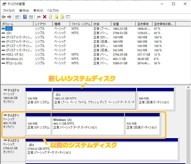 ディスクの管理でシステムディスクと旧システムディスクの表示