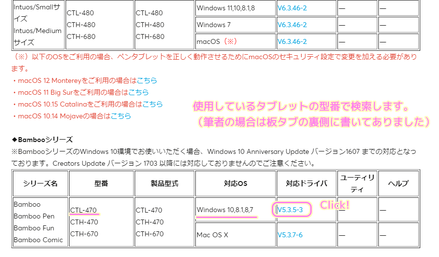 WacomCTL470板タブ ドライバのダウンロード