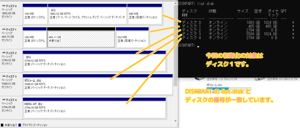 Windows10 コマンドプロンプト DISKPART で選択したディスクを clean コマンドで初期化されていない状態にしました