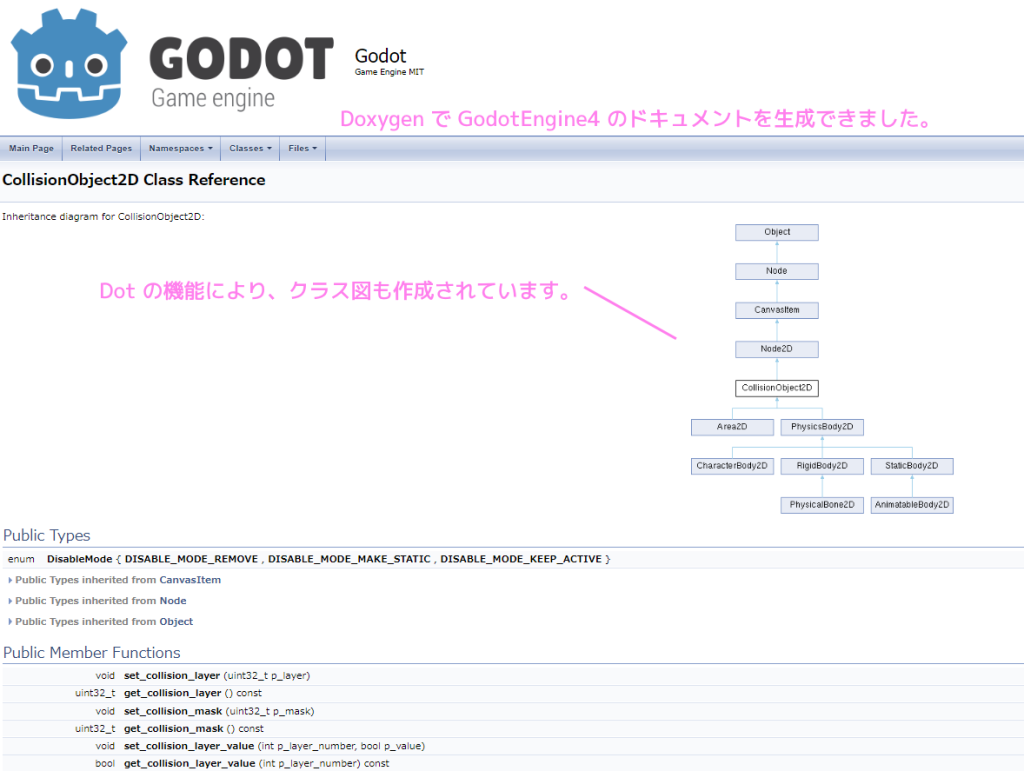 GodotEngine4 ソースコードからDoxygenで生成したドキュメントの確認２