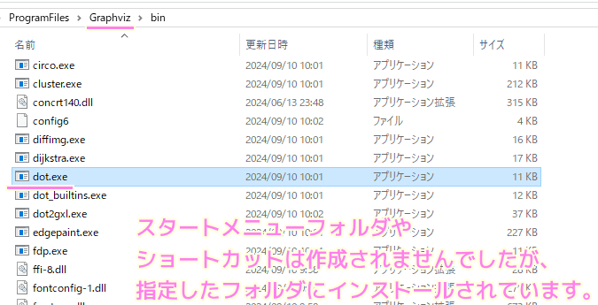 Graphviz インストールの確認１