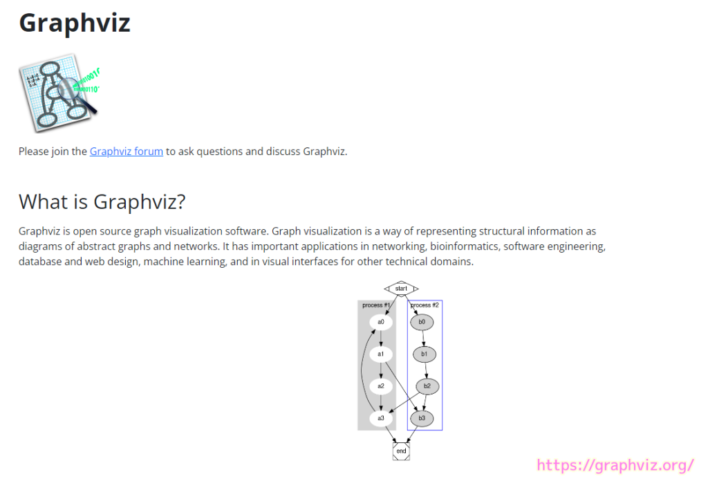 Graphviz 公式サイトの一部 20240925