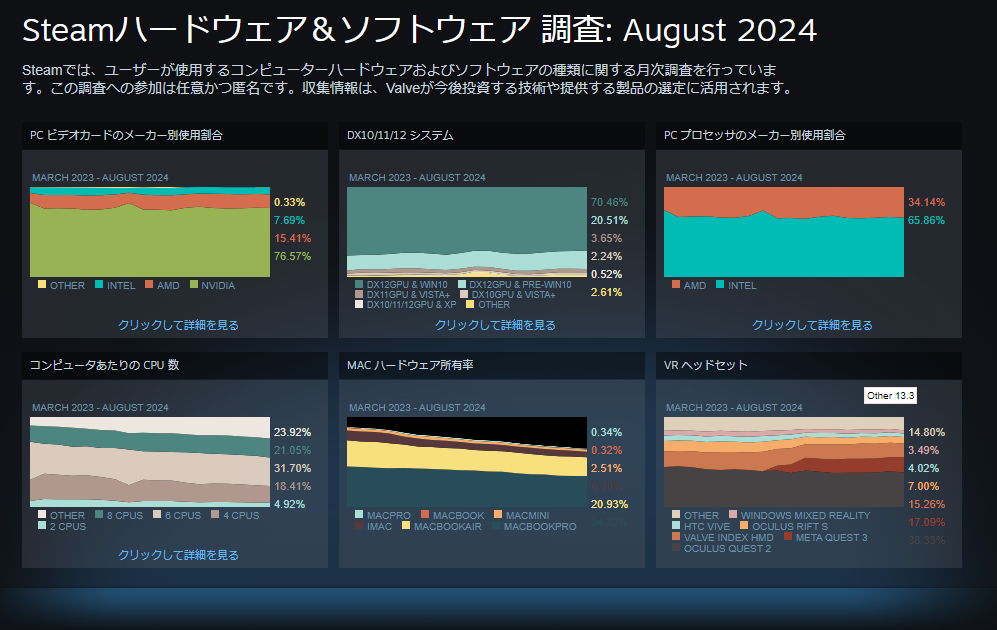 Steam 統計データの確認6