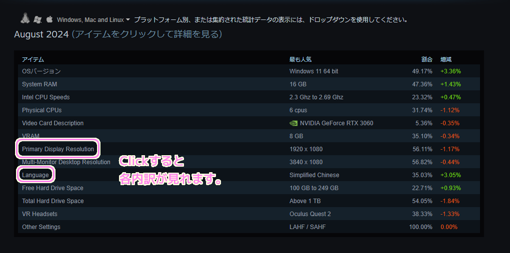 Steam 統計データの確認７