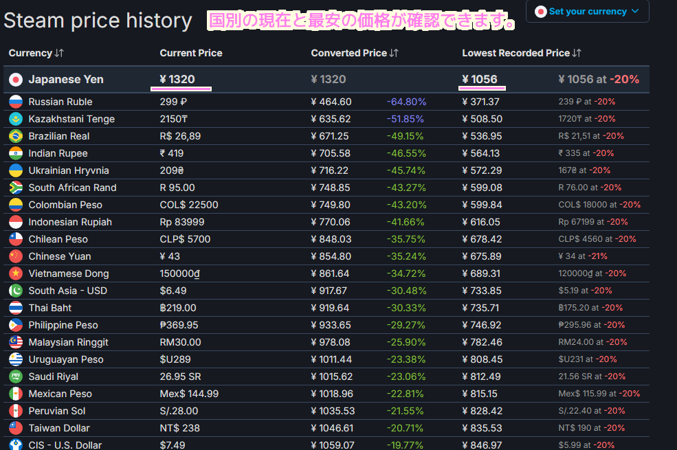 SteamDB でソフトのセール時期や価格を確認５