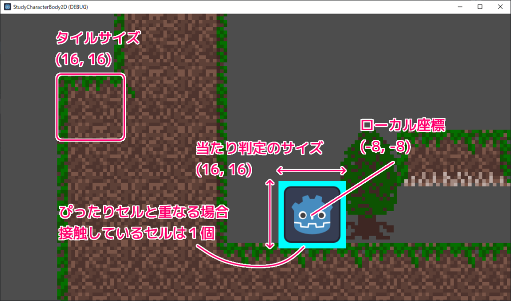 Godot4 Ceil（小数切り上げ） を使ってセル座標に変換した例