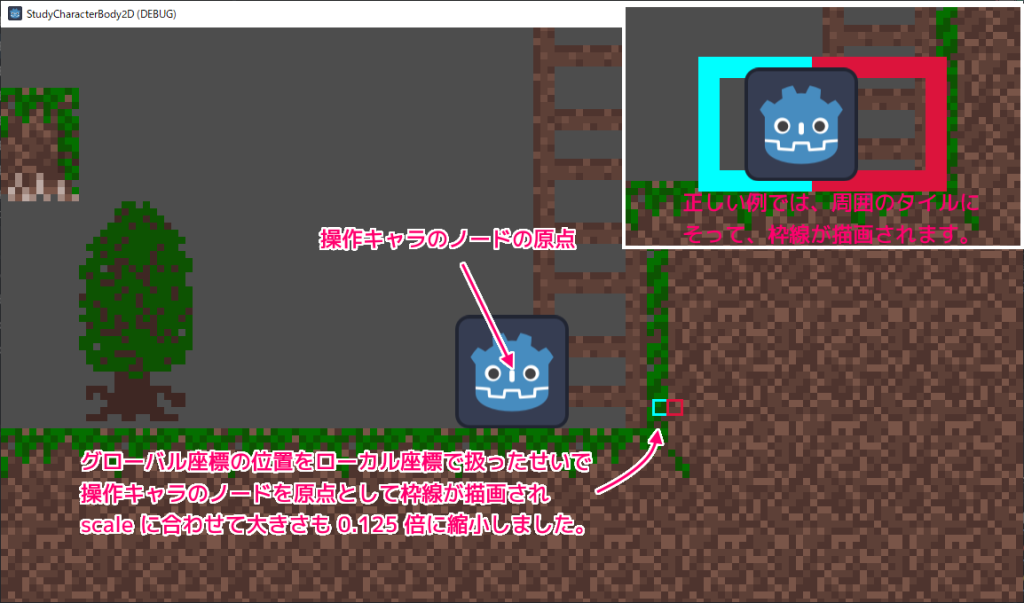 Godot4 _draw 関数の描画の位置をグローバル座標で指定すると、ローカル座標として扱われてずれてしまいます..