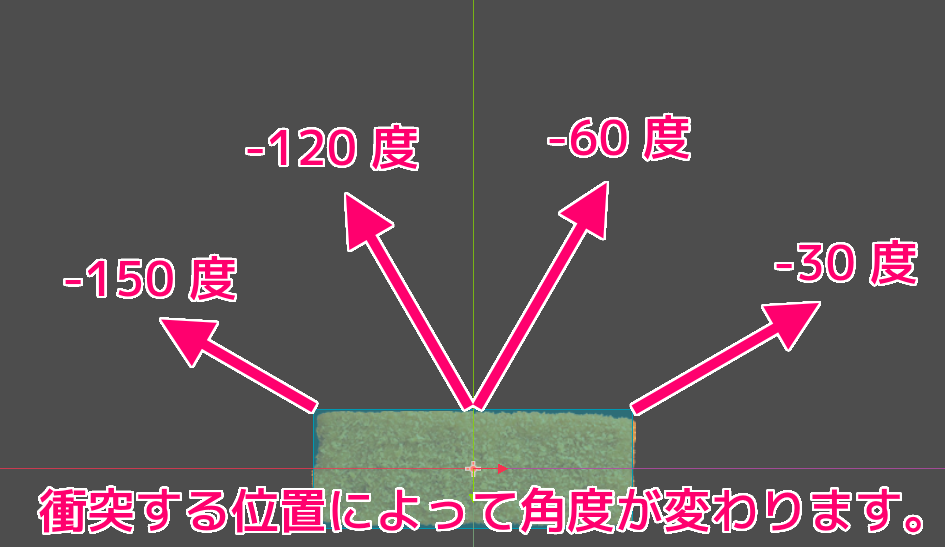 Godot4 ビッグカツブロック崩し パドルに衝突する位置によって反射角度を変えます