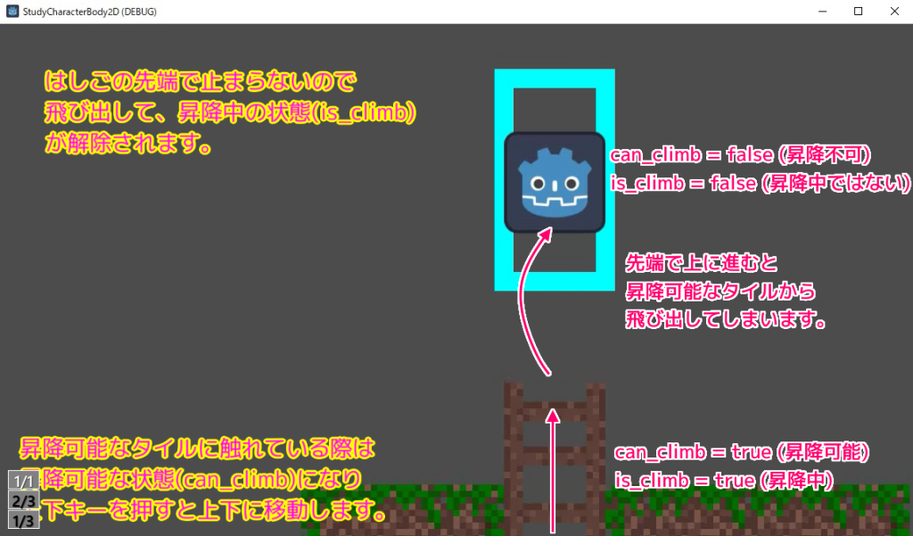 Godot4 接触しているタイルが昇降可能なカスタムデータを持っていたら上下矢印キーで昇降します.はしまで登ると勢いでジャンプしてしまいます.SS1