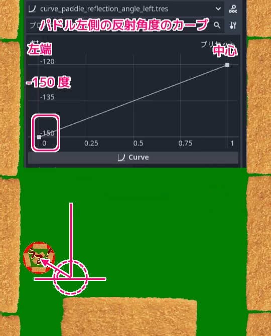 Godot4 パドル左右に対応する二つの Curve リソースを使って反射角度を設定する処理のテストSS1