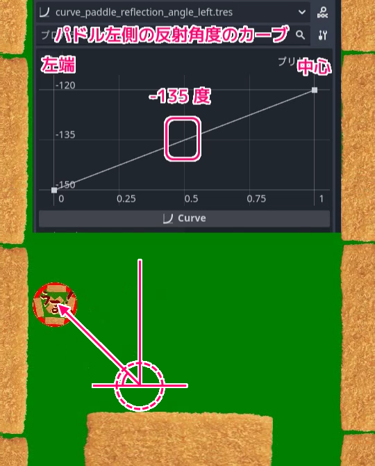 Godot4 パドル左右に対応する二つの Curve リソースを使って反射角度を設定する処理のテストSS2