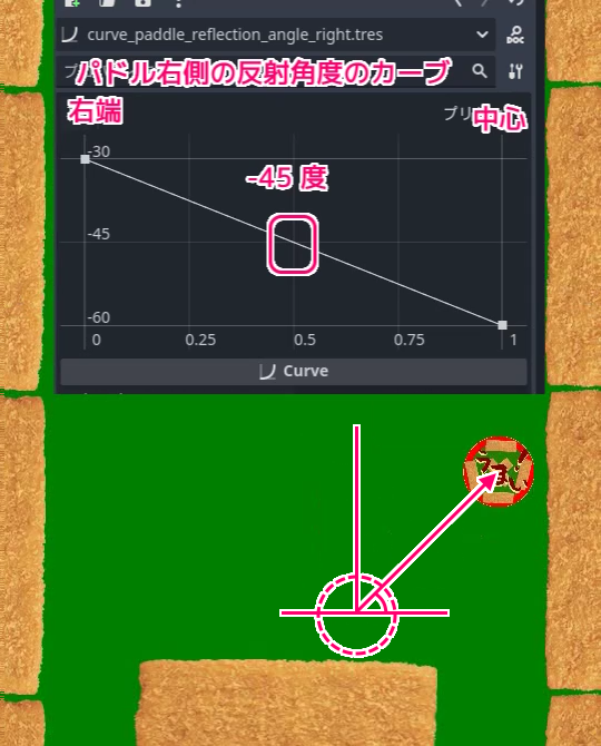 Godot4 パドル左右に対応する二つの Curve リソースを使って反射角度を設定する処理のテストSS4