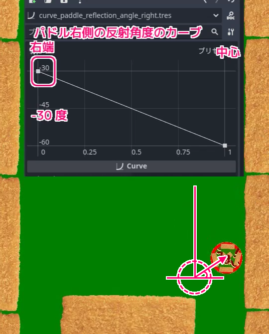 Godot4 パドル左右に対応する二つの Curve リソースを使って反射角度を設定する処理のテストSS5