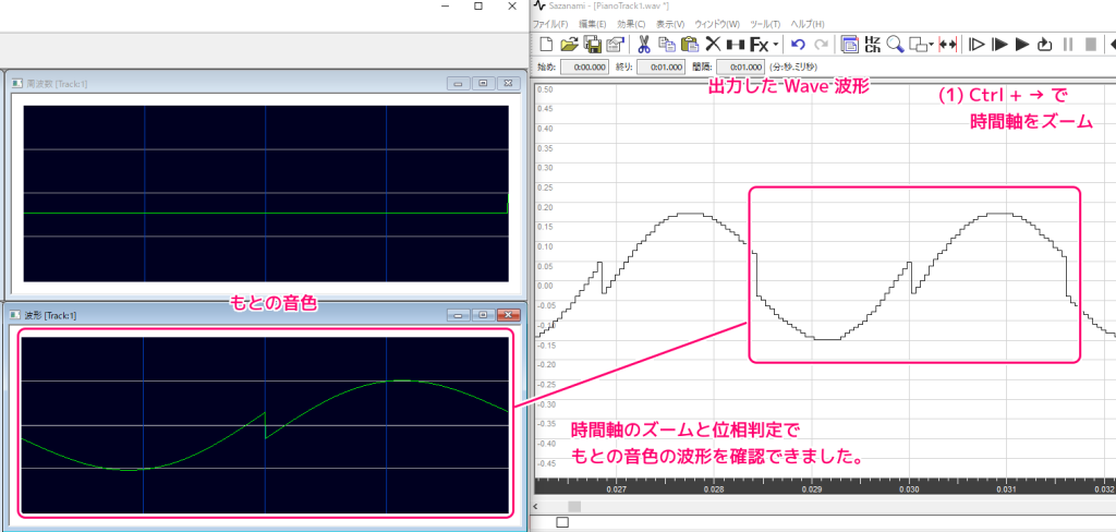 SWave で出力した wav ファイル（トラック１だけ）の波形を Sazanami で時間軸方向に拡大＆符号反転して比較するとかなり似ています