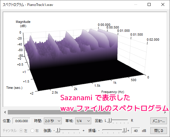 Sazanami wav ファイルのスペクトログラムの例