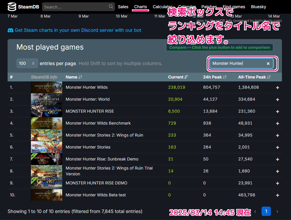 SteamDB チャートでゲームごとの同時接続数を確認4 20250314