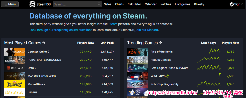 SteamDB トップページの一部 20250314