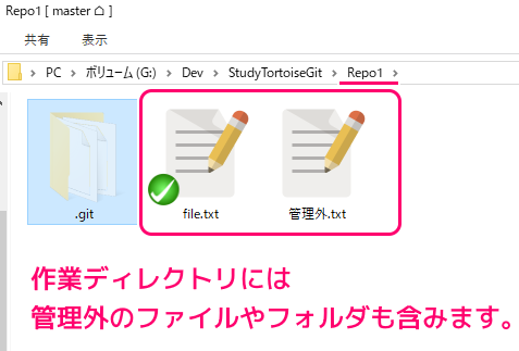 Git 作業ディレクトリの例