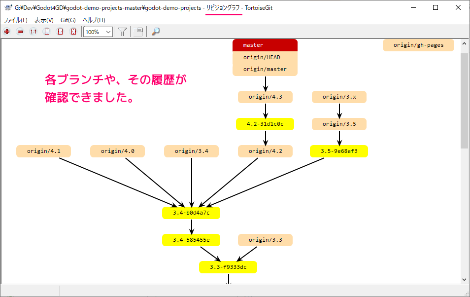 Godot4 公式デモプロジェクトのフォルダを GitHub サイトから Git Clone でワーキングツリーを取得してリビジョングラフを確認２