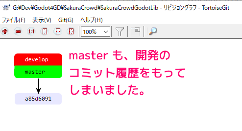 コミット済みの既存リポジトリで Git Flow のブランチモデルに変更2