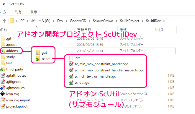 Godot4 Gitサブモジュール対応 アドオンを別リポジトリで管理するフォルダ構成1