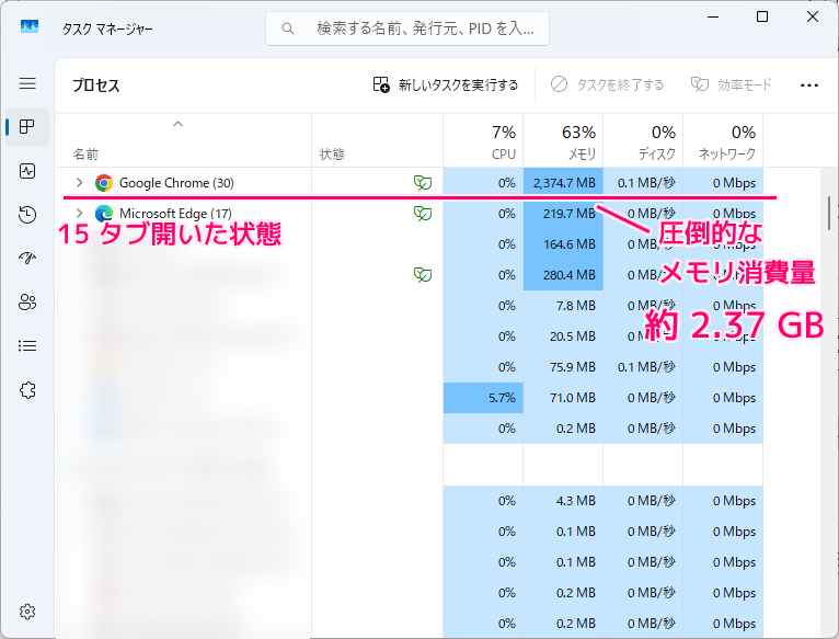 Chrome メモリ消費量を抑える設定と、設定前後のメモリ消費量の変化2